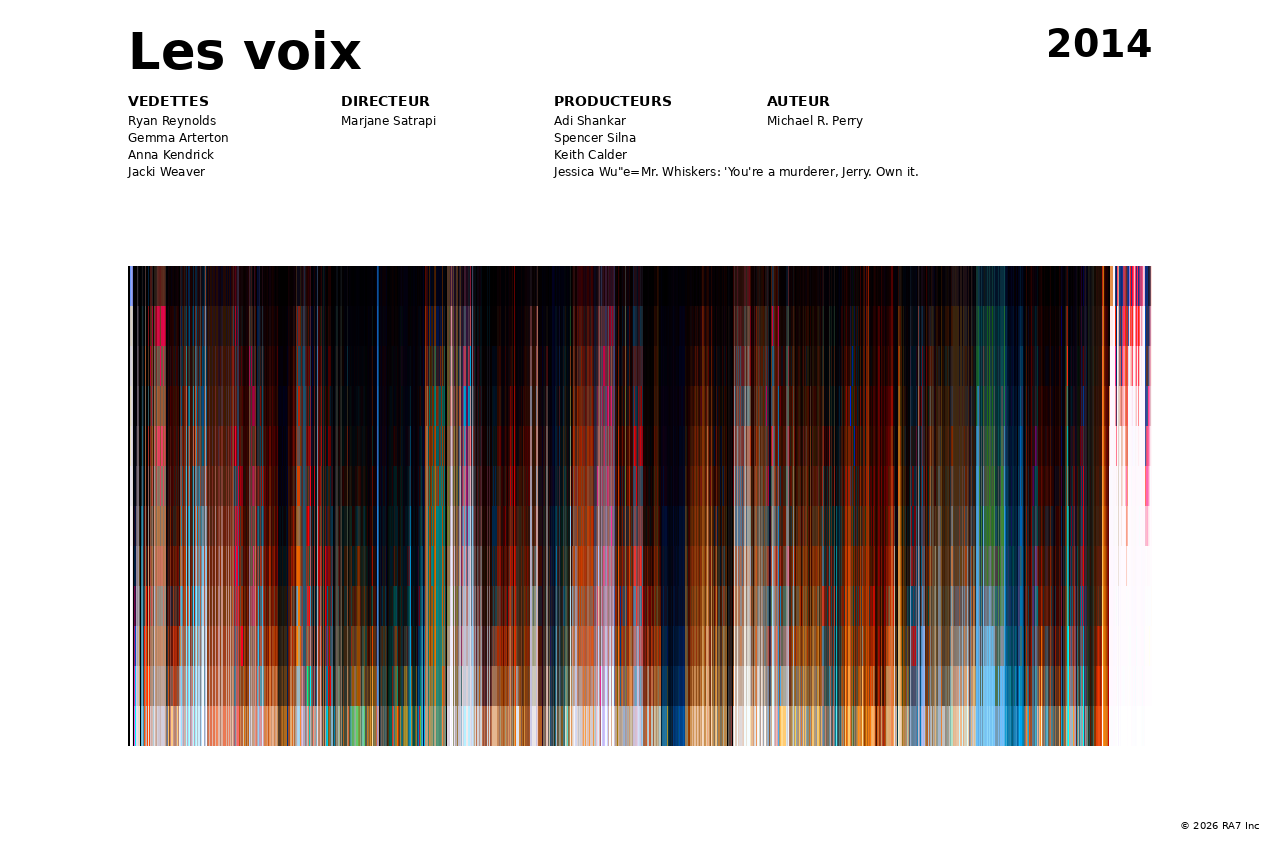 Aperçu de l’affiche pour Les voix